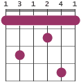 f7 chord alternate 