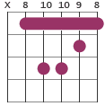 Fm barre chord diagram