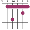 Fm7 chord diagram