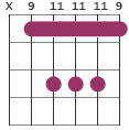 F# barre diagram