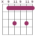 F#7 chord diagram X 9 11 9 11 9