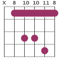 Fsus4 chord diagram X 8 10 10 11 8