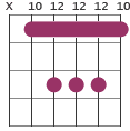 G barre chord diagram X1012121210