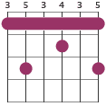 G9 chord diagram 353435