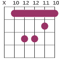 Gm barre chord diagram