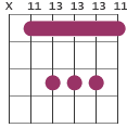 G# barre chord diagram