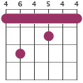 G#7 chord diagram 464544
