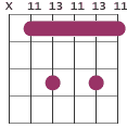 G#7 chord diagram X 11 13 11 13 11