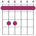 G#m barre chord diagram 466444