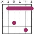 A#11 chord diagram
