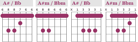 A# / Bb barre chords