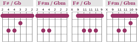 F# / Gb barre chords