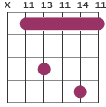 G#11 chord diagram