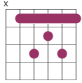 maj7 bar chord diagram