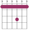 Fsus4 chord diagram