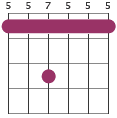Gm2 chord diagram