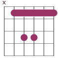 sus2 chord diagram