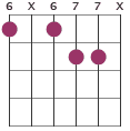 A#7#5 chord diagram 6X677X