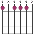 Bbm7 chord voicing 6X666X