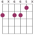 Ebmaj7 chord diagram X657XX