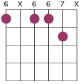 A#m7#5 chord diagram