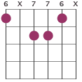 Bbmaj7 chord diagram 6X776X