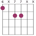 Bbmaj7 chord diagram 6X77XX