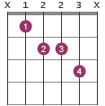 Bbmaj7#11 chord diagram X1223X