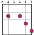 Bm13 chord diagram