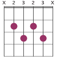 Bm7b5 chord diagram