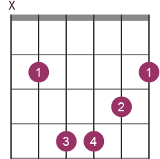 Bm chord diagram with fingerings