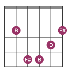 Bm chord diagram with notes