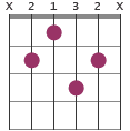 Bmaj9 chord diagram