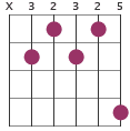 C13b5 chord diagram
