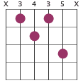 C7b5 chord diagram