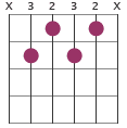 C7b9 chord diagram