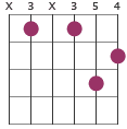 C7#5 chord diagram