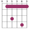 C7sus4 chord diagram