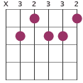 C9b5 chord diagram