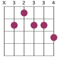 C9#5 chord diagram X32334