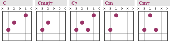 C chords