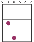 C/E chord diagram