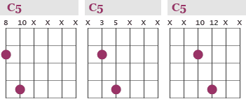 C5 power chords