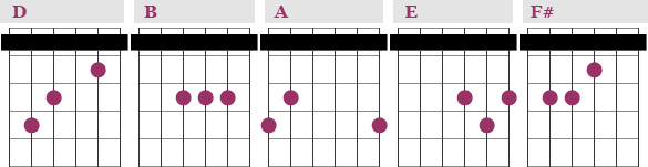 Capo 2 major chords