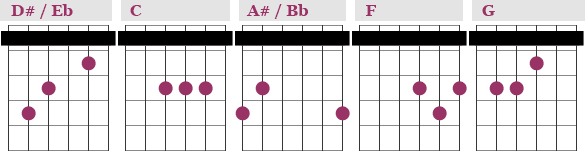 Capo 3 major chords