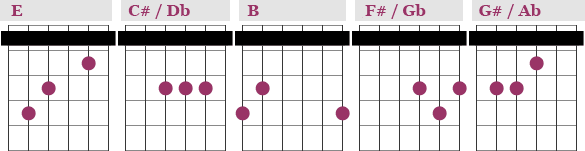 Capo 4 major chords