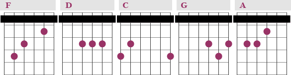Capo 5 major chords
