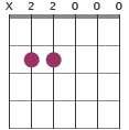 Am11 chord diagram in CGDGCD tuning