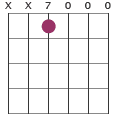 Am11 chord diagram in CGDGCD tuning