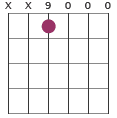 Bm#5 add (m2) chord diagram in CGDGCD tuning